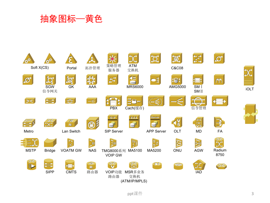 安防VISIO图标集-ppt课件.ppt_第3页