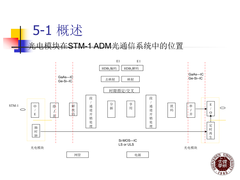 TOSAROSABOSA光电组件介绍专题培训课件.ppt_第3页