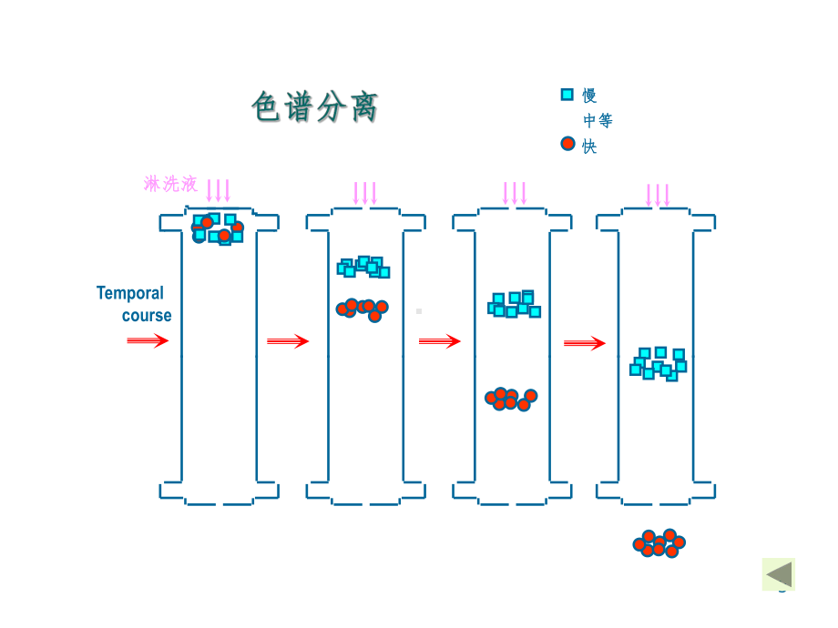 气相色谱PPT课件.ppt_第3页