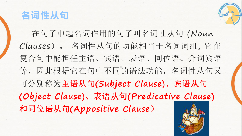 Unit 5 Discover useful structuresppt课件-(2022新)人教版高中英语选择性必修第一册 .pptx_第3页