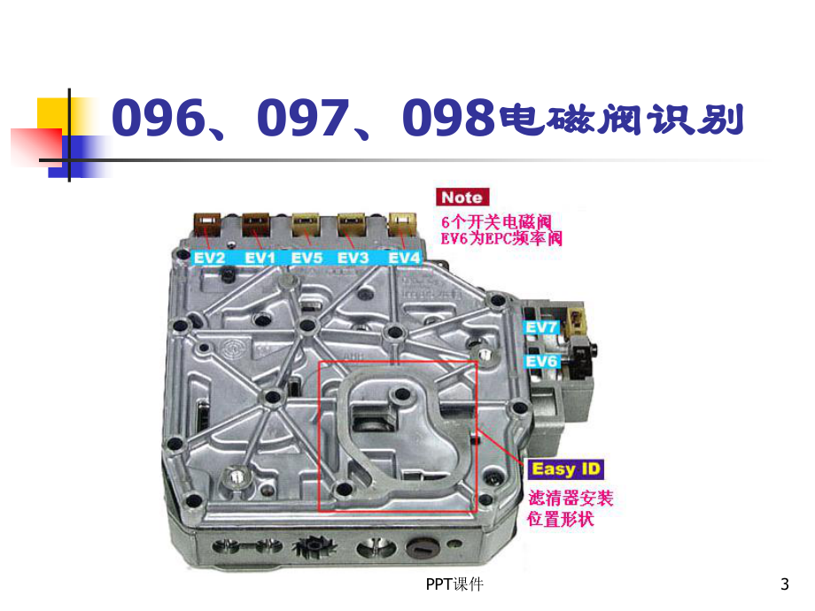 大众01M自动变速器全面详解-ppt课件.ppt_第3页