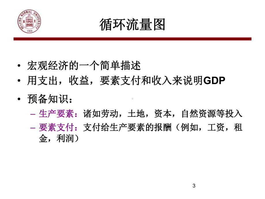 宏观经济学课件(同名1094).ppt_第3页