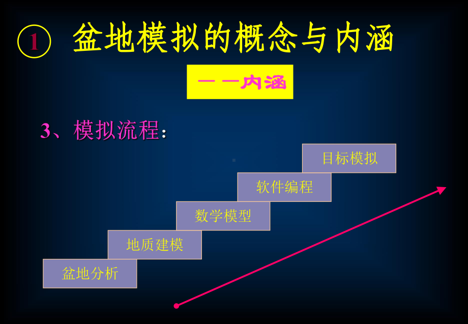 盆地模拟ppt课件共147页.ppt_第1页