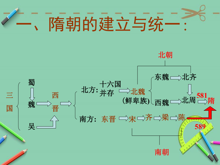 新人教版七年级历史下册第一课课件.ppt.ppt_第1页