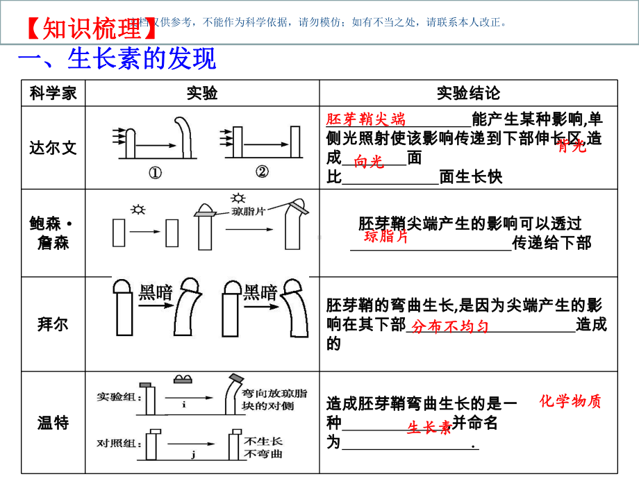 植物的激素调节轮复习公开课课件.ppt_第1页