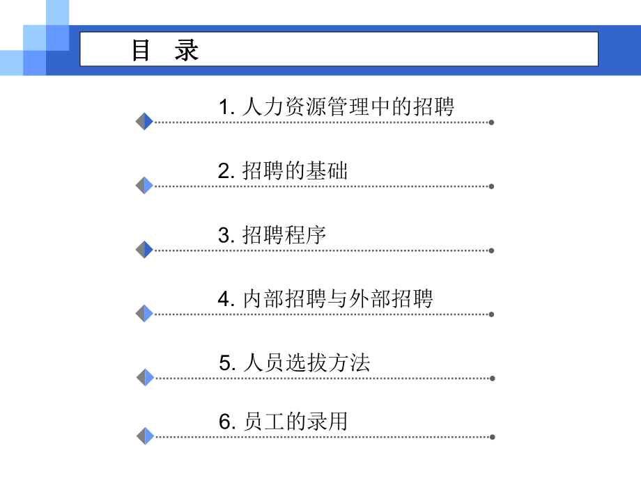 内部招聘与外部招聘(经典课件).pptx_第2页