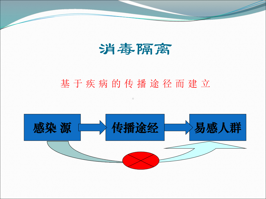 消毒隔离制度PPT课件(同名1201).ppt_第2页