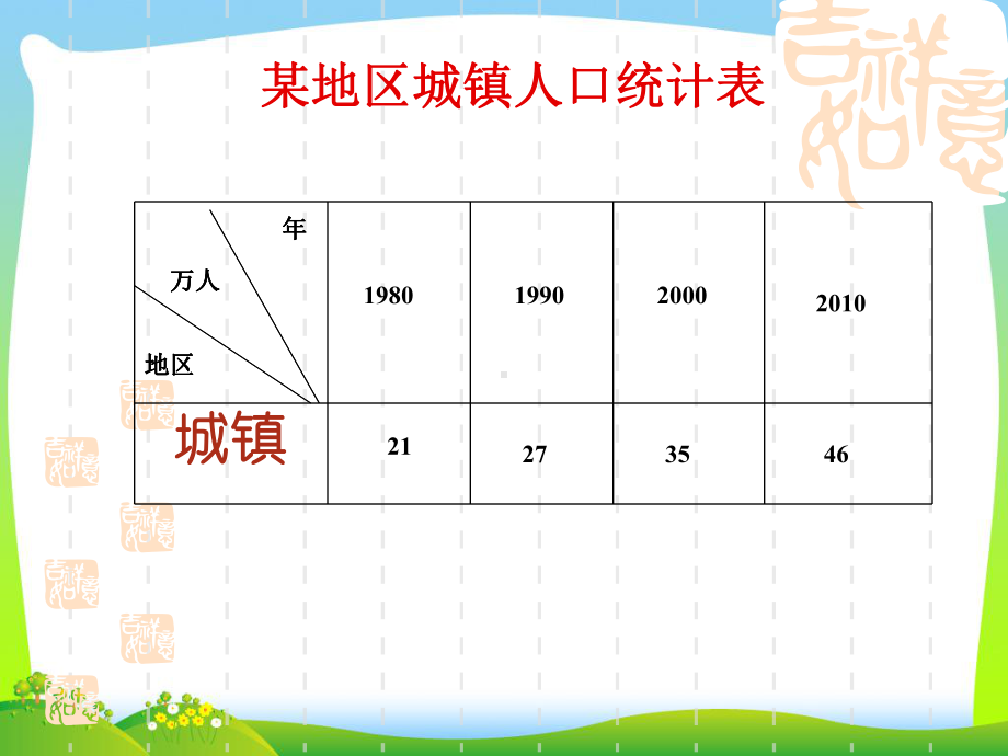 （最新）人教版四年级数学下册《复式条形统计图》公开课课件.ppt_第3页