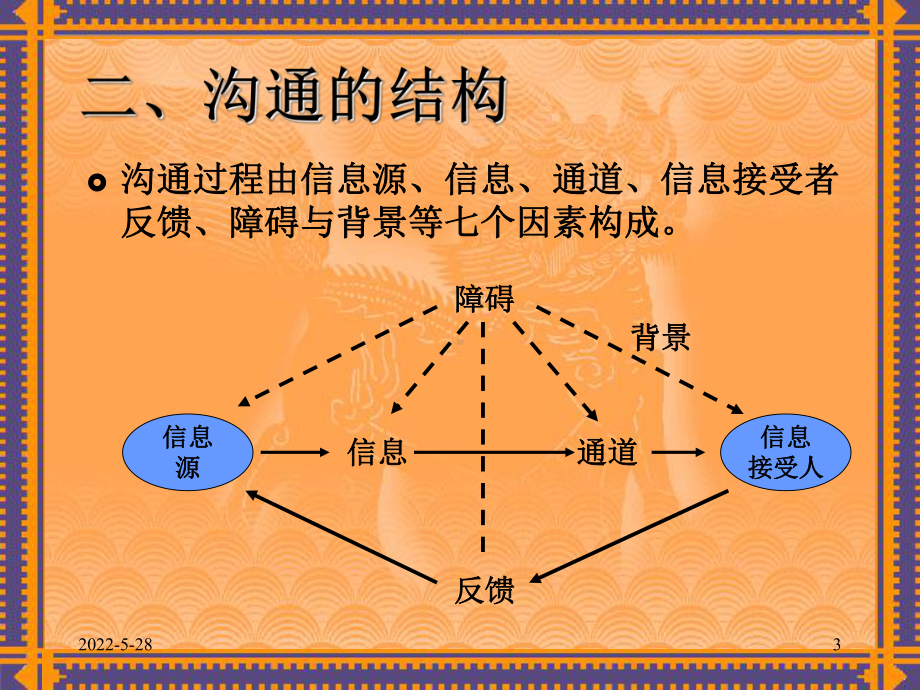 6人际沟通课件.ppt_第3页