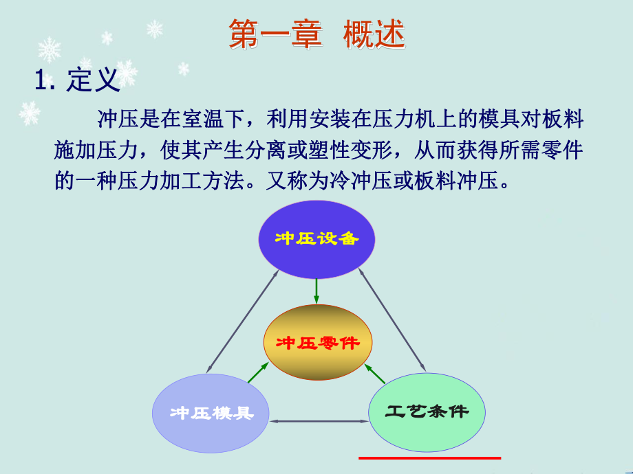 冲压工艺学(全套课件224P).ppt_第3页