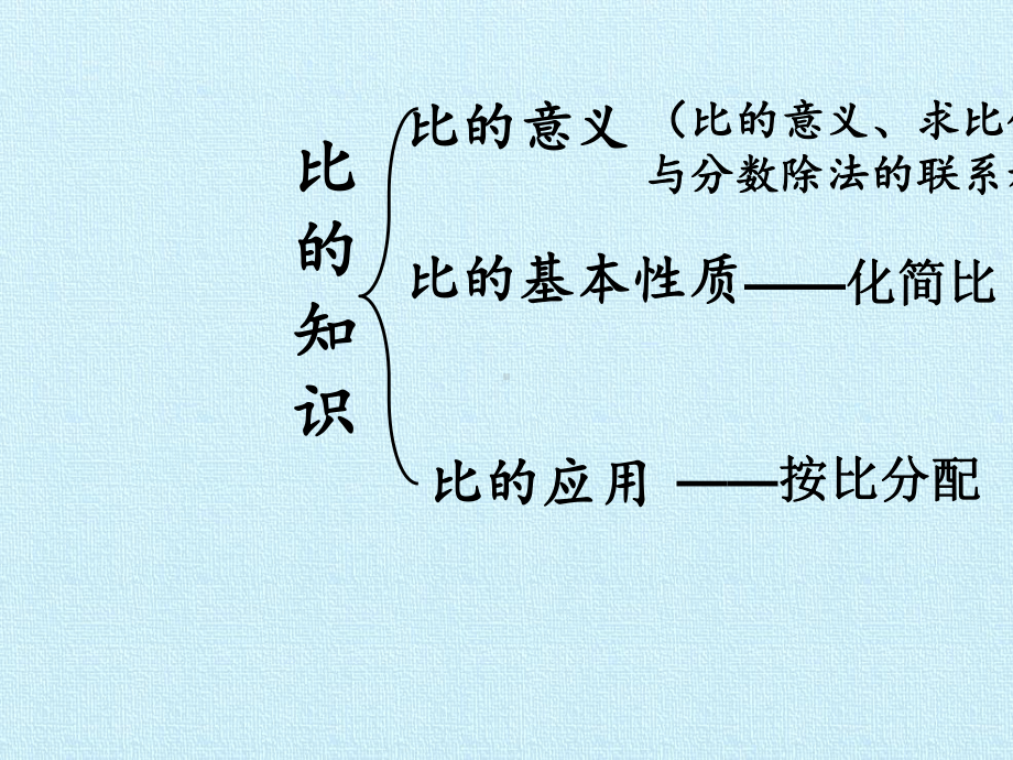 六年级数学上册课件-4-比-复习课件-ppt课件-人教新课标.pptx_第2页