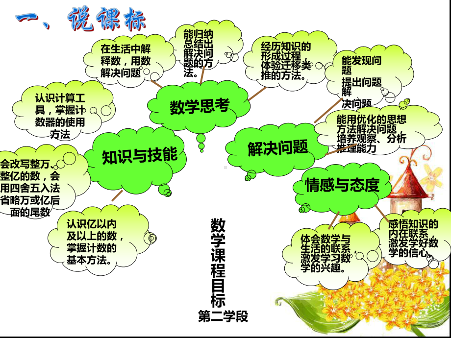 四年级上册数学说教材PPT课件.ppt_第3页