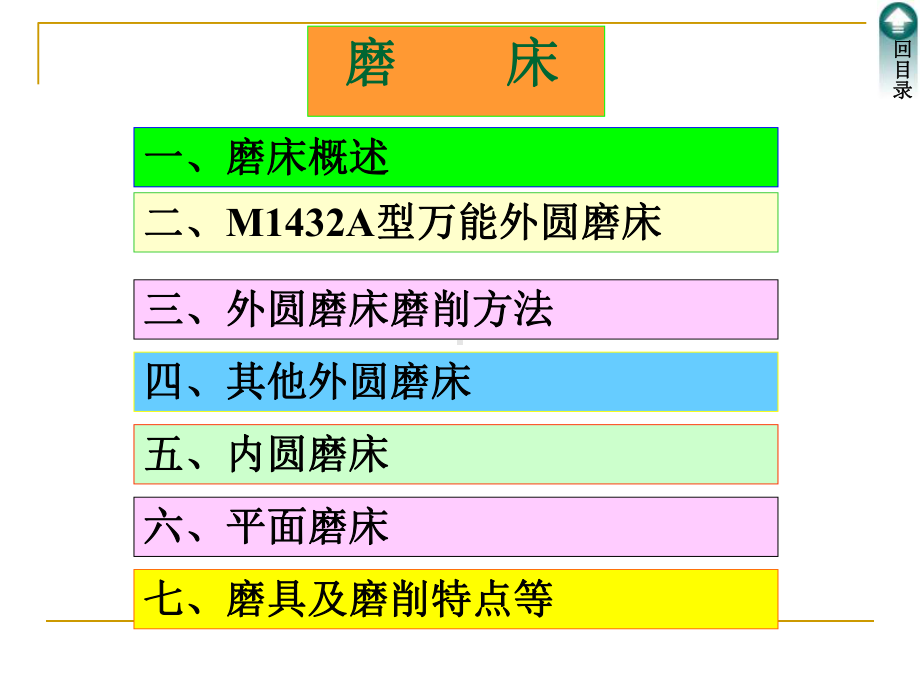 磨床-课件.ppt_第1页