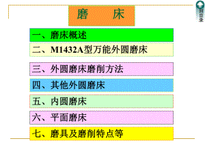 磨床-课件.ppt