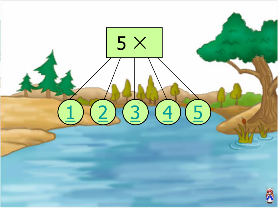 苏教版数学二年级上册《5的乘法口诀》ppt课件.ppt_第3页