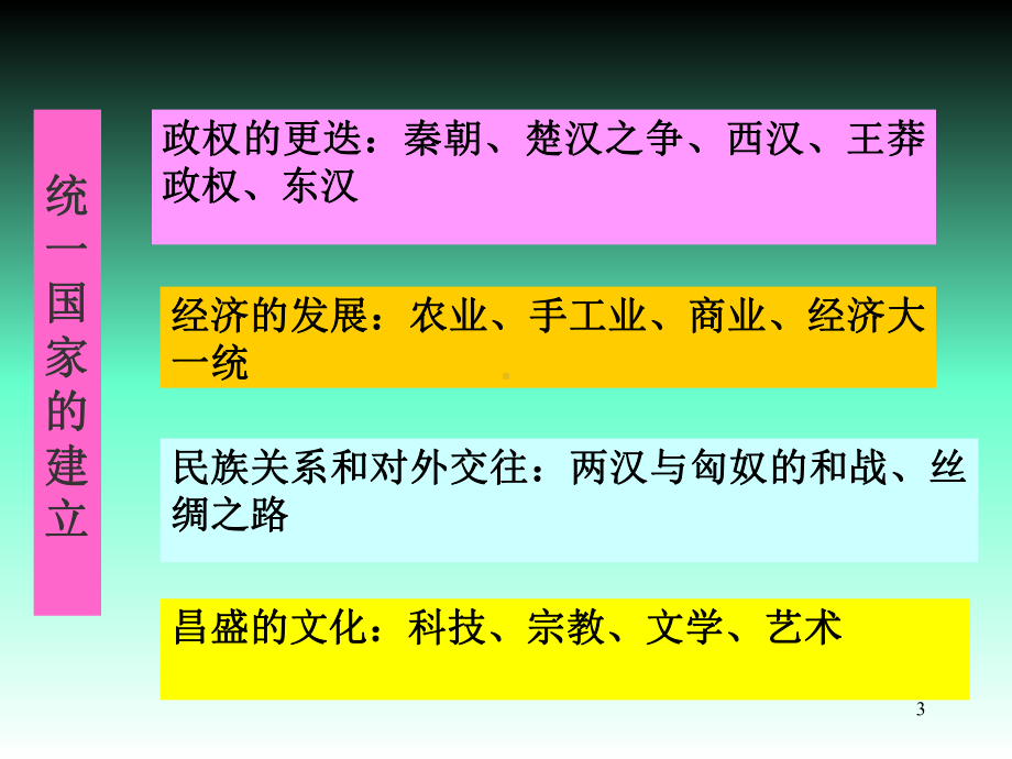 七年级历史上册第三单元复习新人教版PPT课件.ppt_第3页