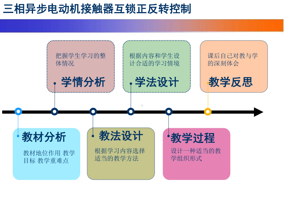 三相异步电动机正反转说课稿-ppt课件.ppt_第2页