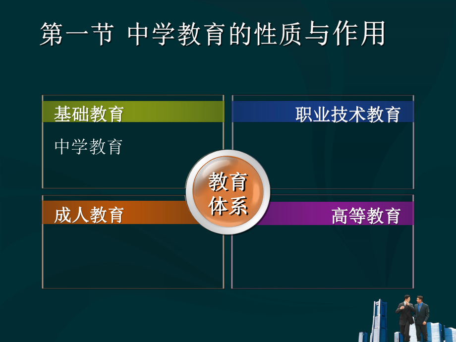 中学教育学·第二章PPT课件.pptx_第3页