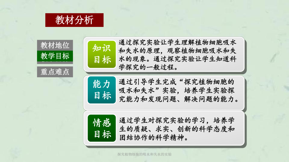 探究植物细胞的吸水和失水的实验课件.ppt_第3页