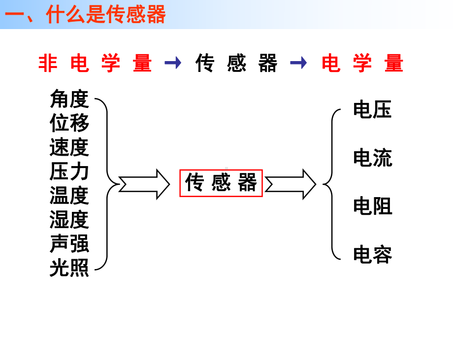 传感器的应用课件.ppt_第1页