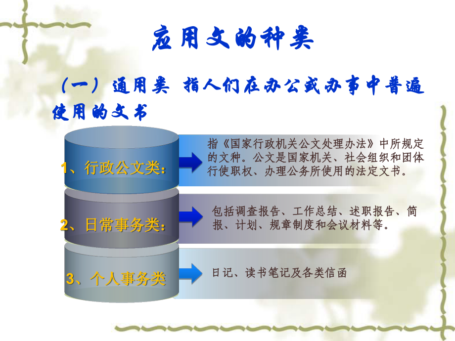 应用文写作行政公文写作知识精品PPT课件.pptx_第2页