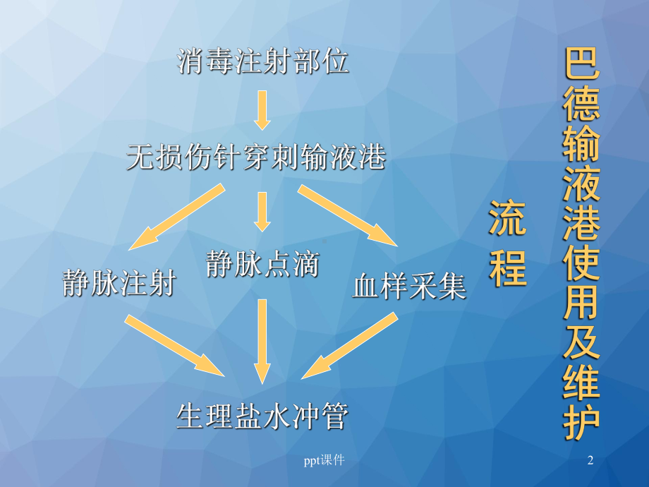 输液港维护-ppt课件(同名920).ppt_第2页