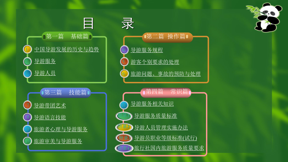 导游实务清华大学出版社课件.ppt_第3页