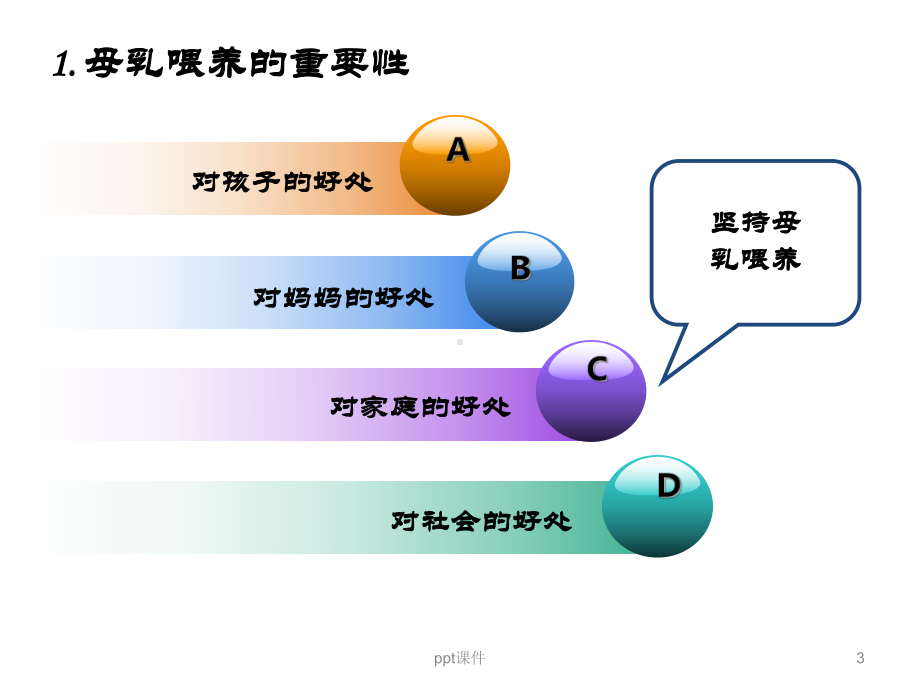 孕妇学校母乳喂养-ppt课件.ppt_第3页