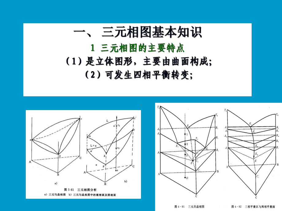 三元相图PPT课件.ppt_第1页