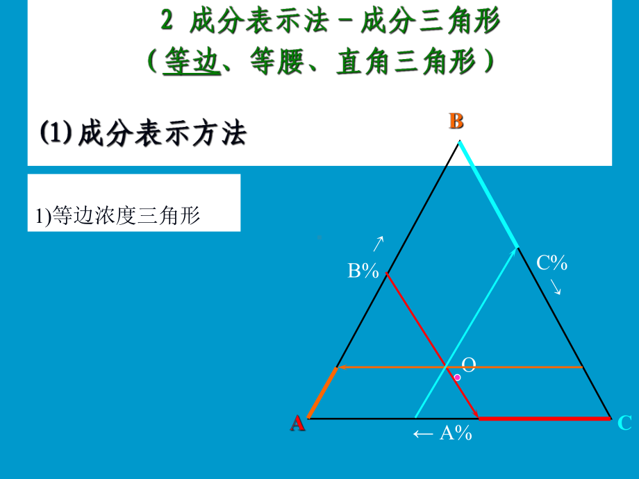 三元相图PPT课件.ppt_第2页