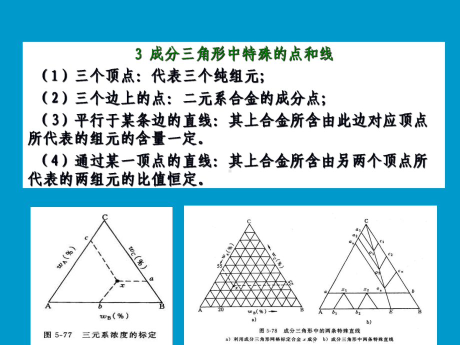 三元相图PPT课件.ppt_第3页