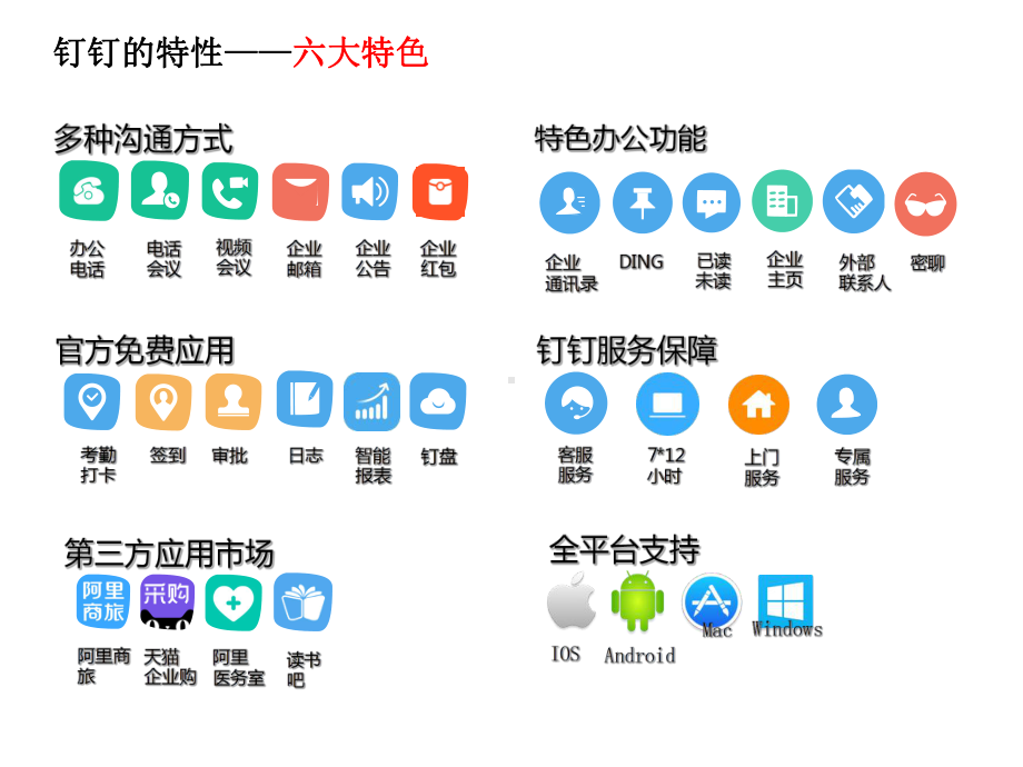 钉钉软件功能介绍2专题培训课件.ppt_第3页