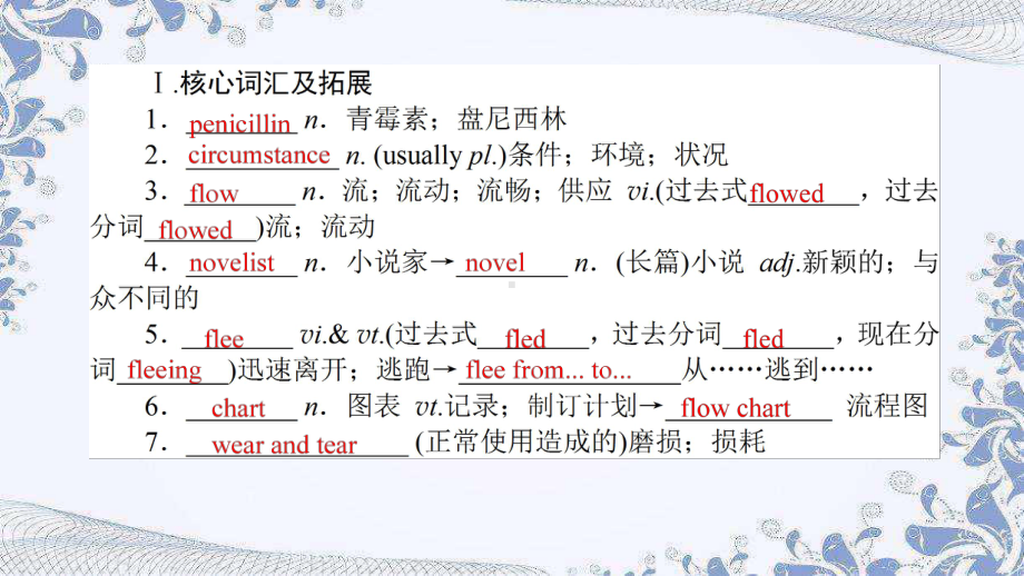 Unit 1 Section Ⅱ Learning About Language ppt课件-(2022新)人教版高中英语选择性必修第一册.ppt_第2页