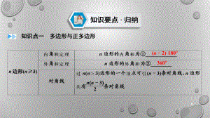 2020福建数学中考突破大一轮(课件+优练)：第五章-四边形-第1部分-课时22.ppt