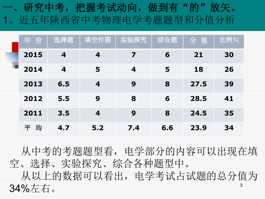 中考物理电学复习策略PPT课件.ppt_第3页