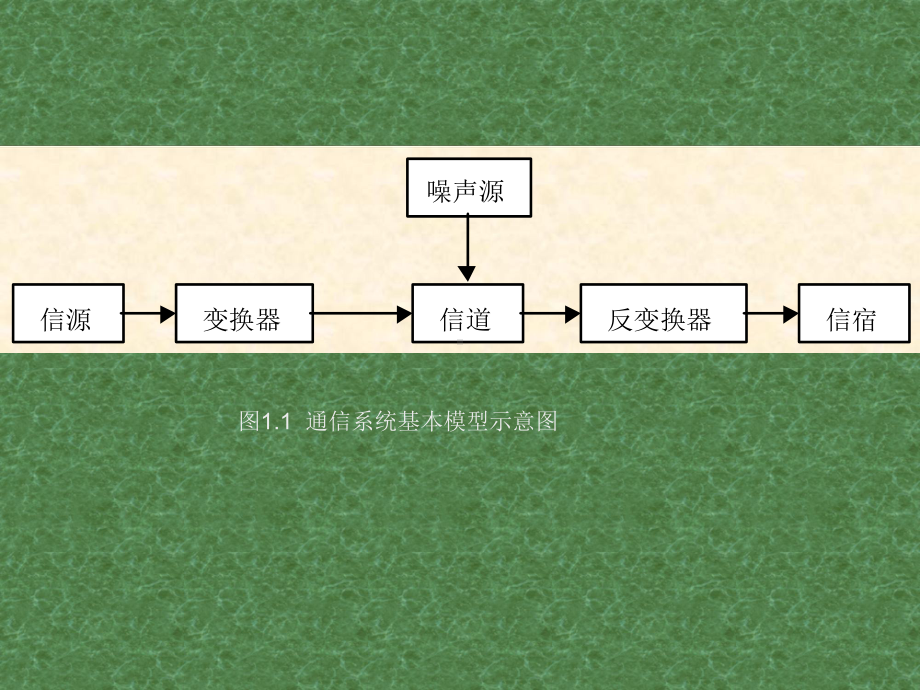 人民邮电现代通信网课件第一章概述解析.ppt_第3页