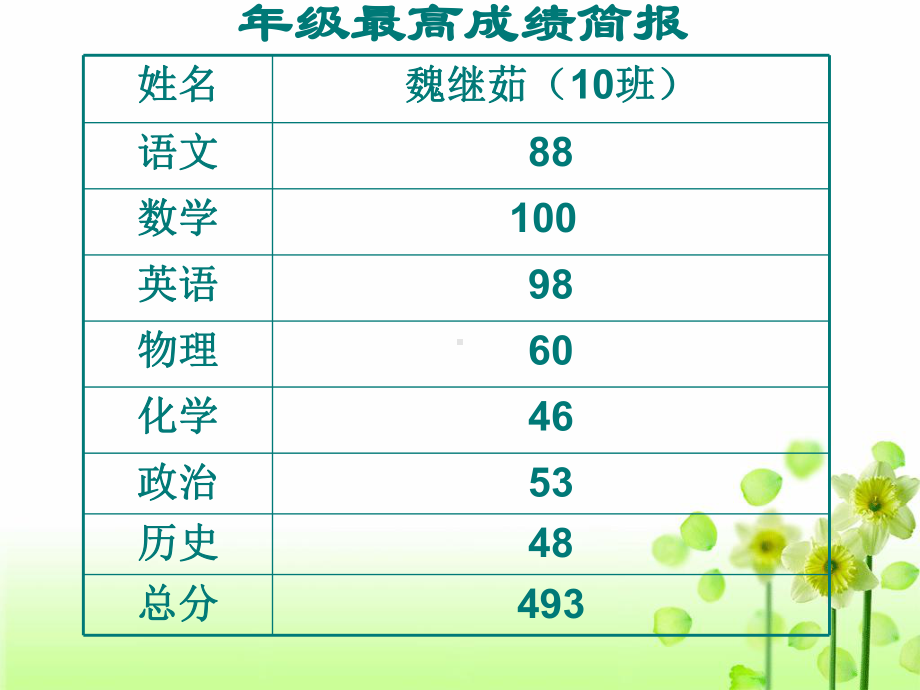 初三励志主题班会课件PPT教育课件.ppt_第3页