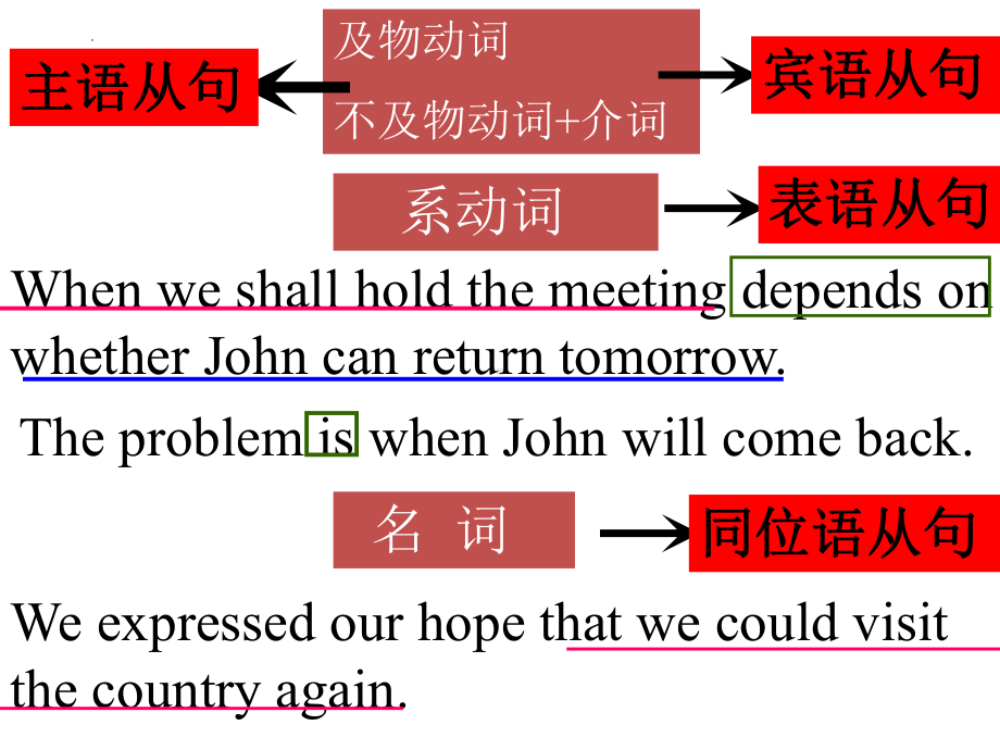 Unit 5 名词性从句讲解 ppt课件 -(2022新)人教版高中英语选择性必修第一册.pptx_第3页