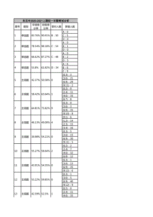 半期考试学生答题情况.xls