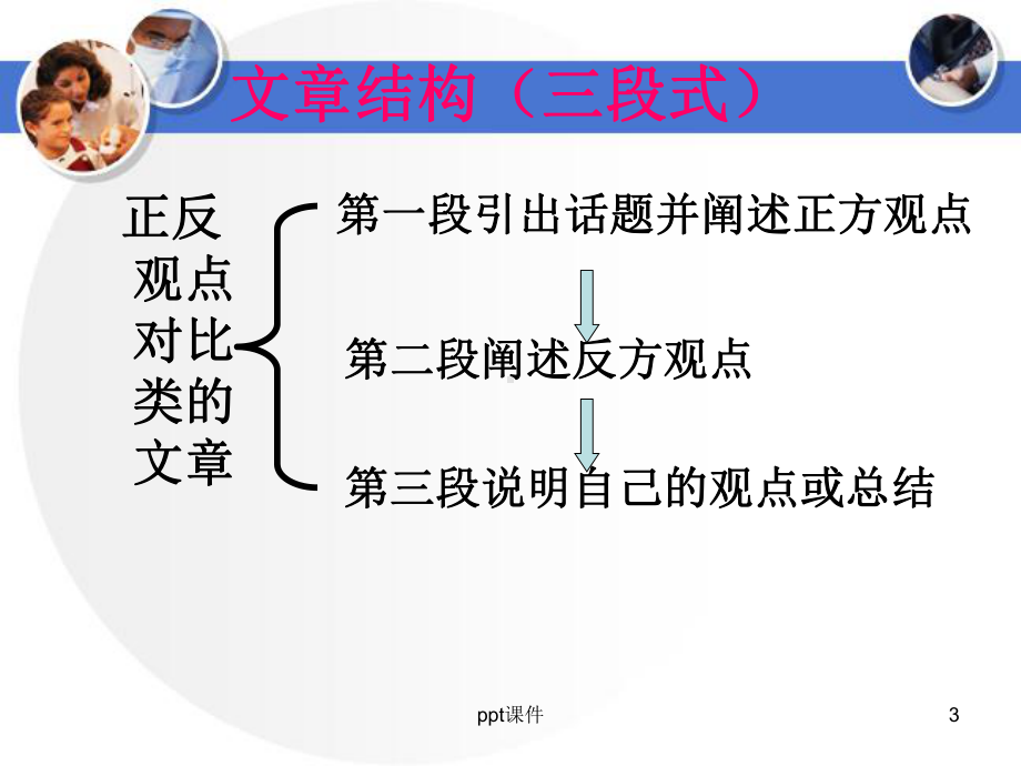 如何写正反观点类的英语作文-ppt课件.ppt_第3页