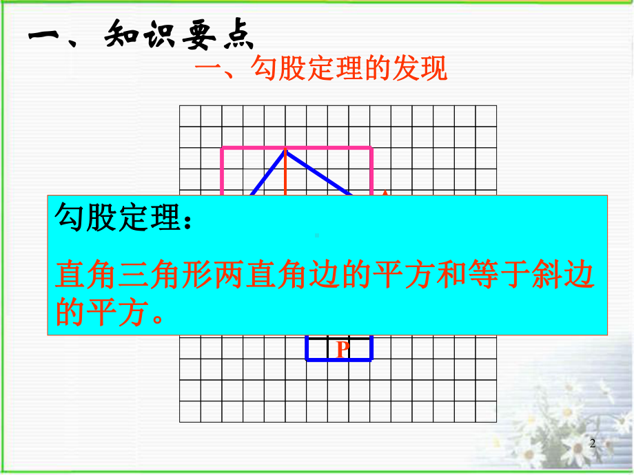 北师大版八年级数学上第一章勾股定理复习PPT课件.ppt_第2页