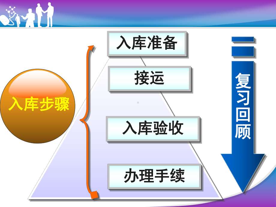 入库验收精品课件.ppt_第2页