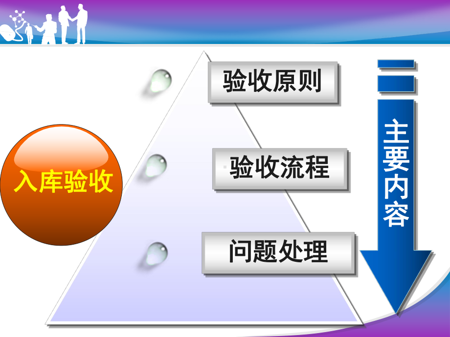 入库验收精品课件.ppt_第3页