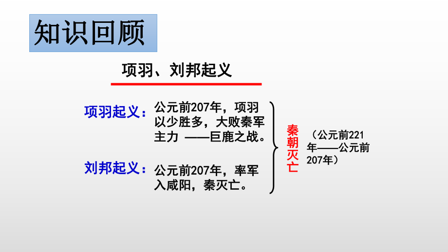 新部编版《西汉建立和“文景之治”》优秀课件.pptx_第1页