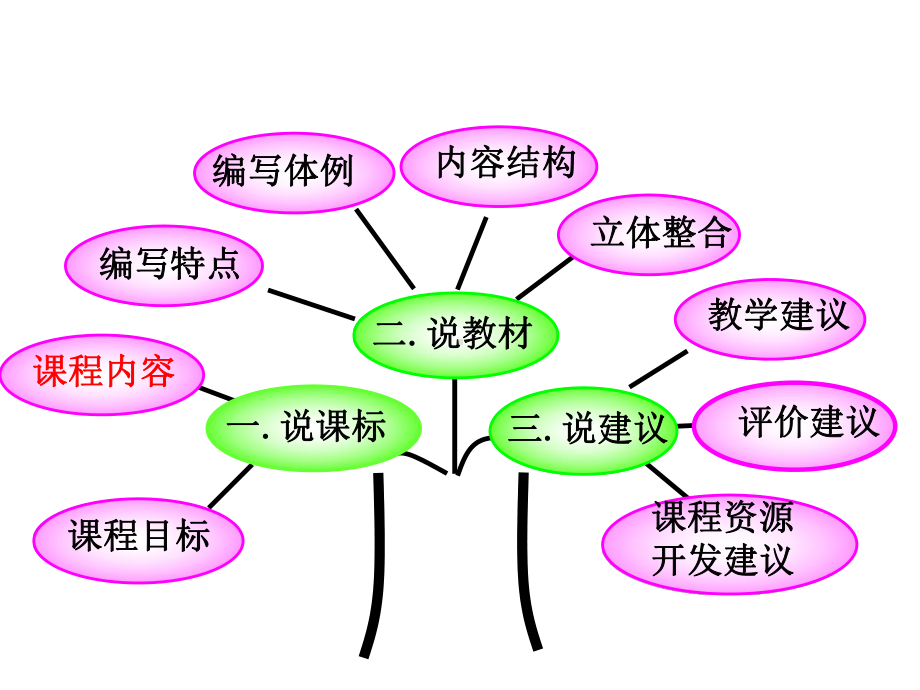 人教版数学五年级下册说课课件.ppt_第2页