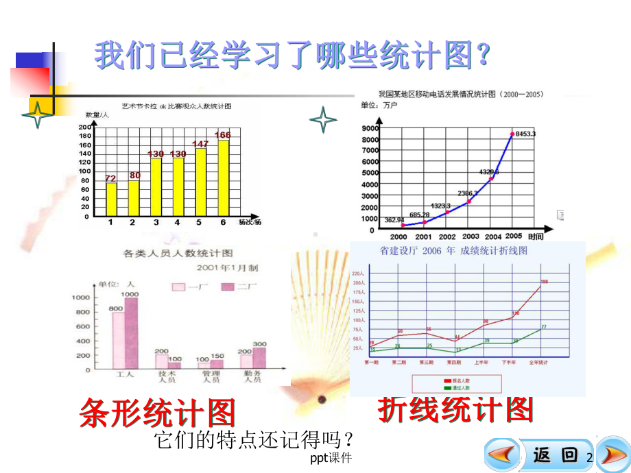 人教版六年级上册扇形统计图-ppt课件.ppt_第2页