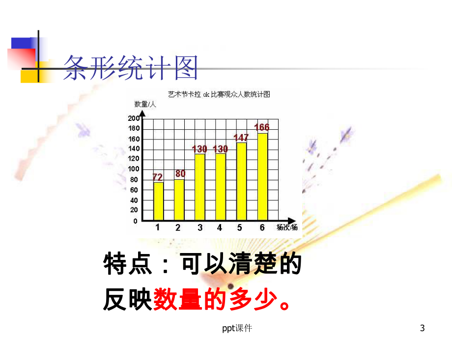 人教版六年级上册扇形统计图-ppt课件.ppt_第3页