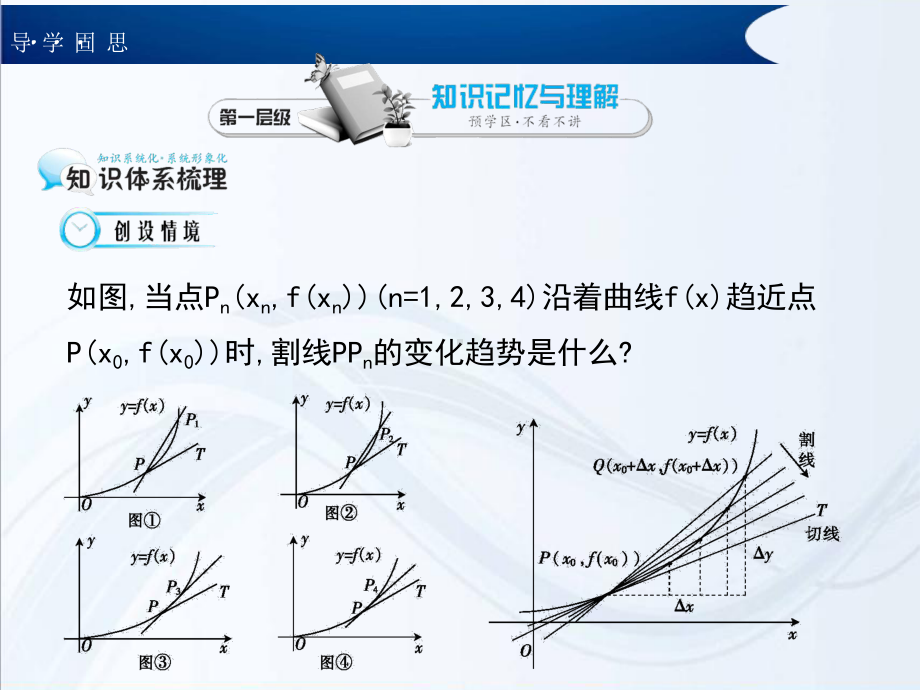 《导数的概念与几何意义》ppt课件.ppt_第3页