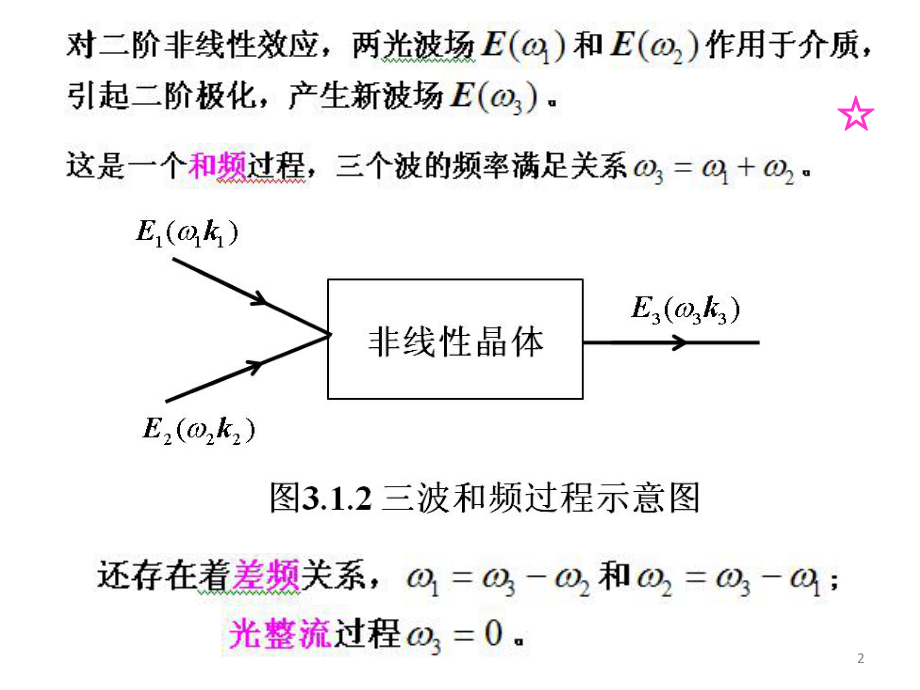 张毅-第三章-二阶非线性光学效应1幻灯片课件.ppt_第2页