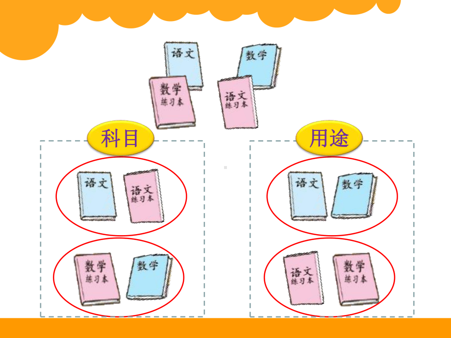 《一起来分类》分类PPT课件.ppt_第3页